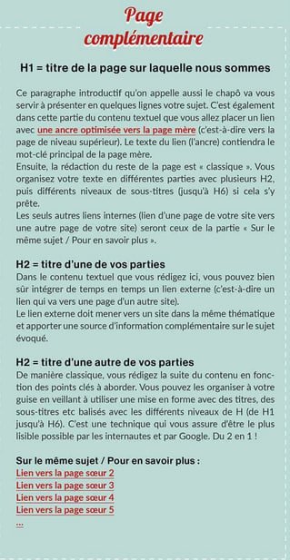 Structure d une page complémentaire en cocon sémantique