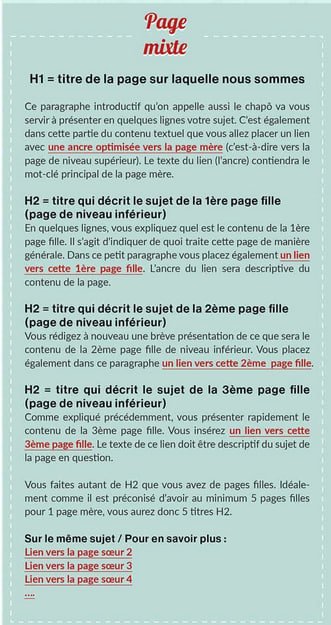 Structure d une page mixte en cocon sémantique